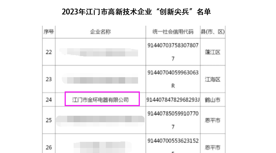 祝賀！金環(huán)電器獲得江門市高新技術(shù)企業(yè)“創(chuàng)新尖兵”稱號