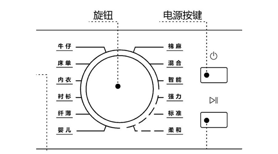 冷凝衣物烘干機(jī)烘衣時(shí)間長(zhǎng)，干衣效果差的原因及解決方法